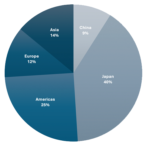 UK Modern Slavery - Pie Chart (No text)