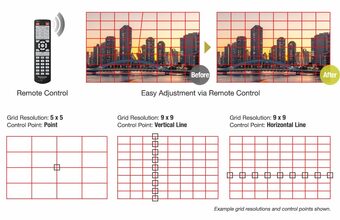 PT-RQ35K - Geometric Adjustment with Free Grid Correction