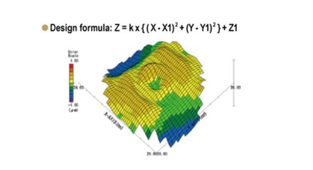 ua3p_off_axis_measurement