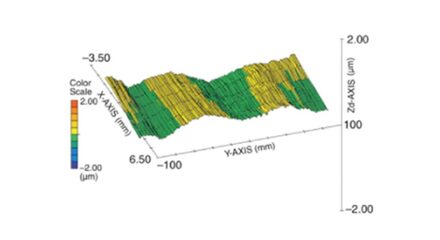 ua3p_surface_measurement