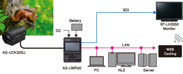 AG-UMR20 И AG-UCK20 | Panasonic Connect