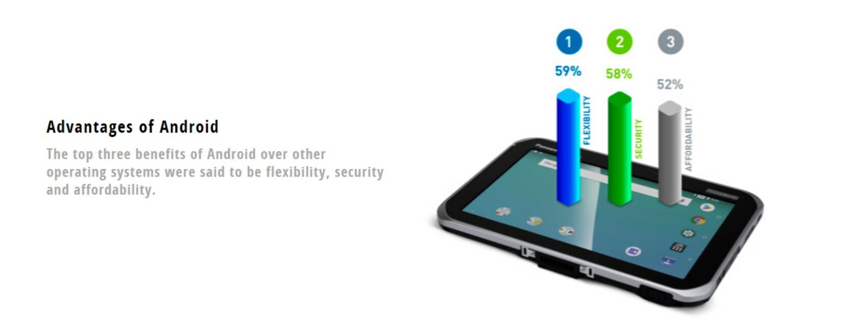 Top 3 advantages of Android illustrated in a graph