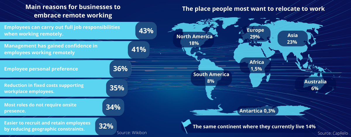 Recent statistics about hybrid working