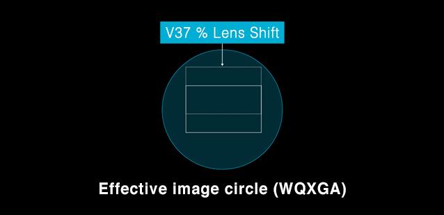 ET-D3LEF70 - Effective image circle (WGXGA)