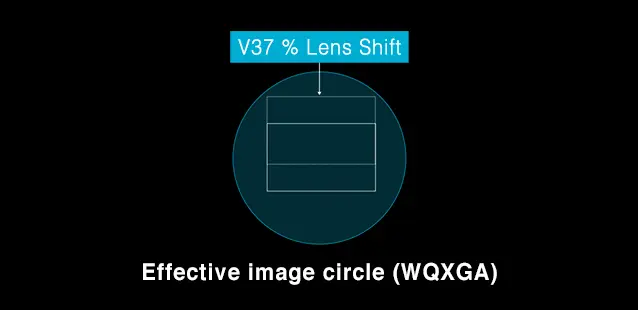 ET-D3LEF70 - Effective image circle (WGXGA)