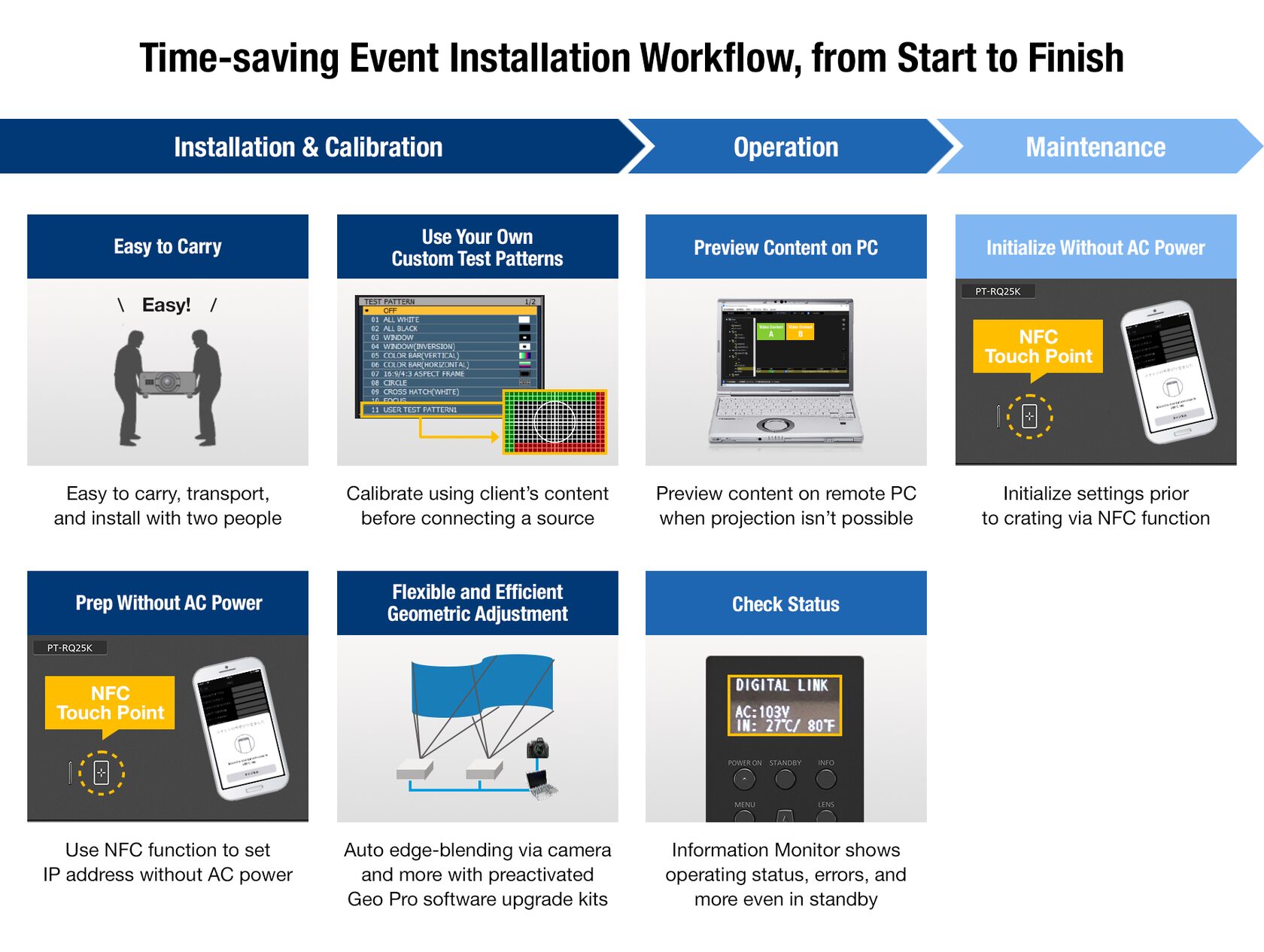 Compact Form-Factor Streamlines Your Workflow