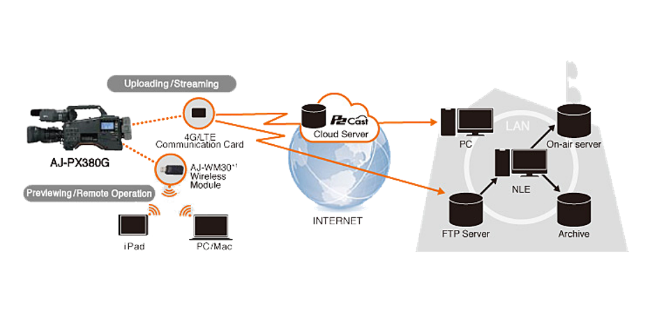 img-network AJ-PX380