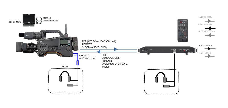 AJ-PX380 studio-camera-system