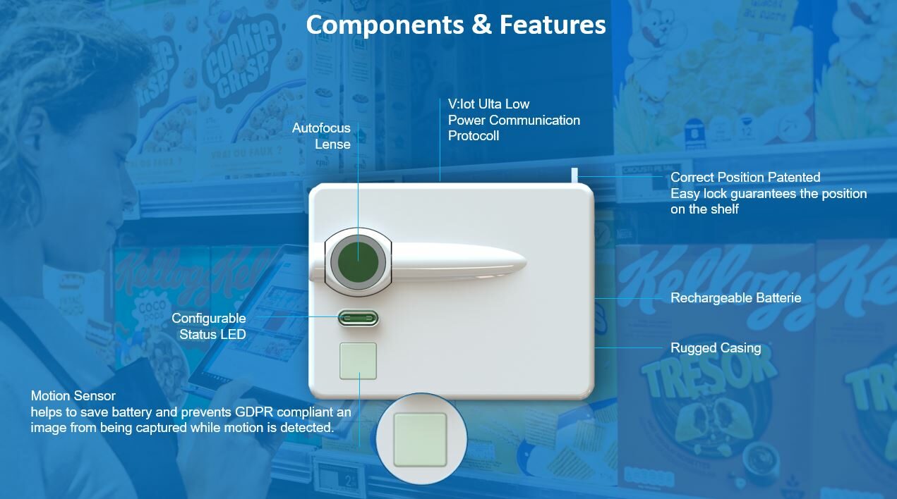 captana components features
