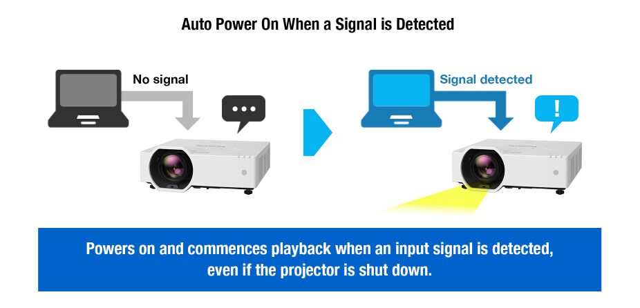 PT-VMZ7ST Series - Auto Power On Function Limits Energy Waste