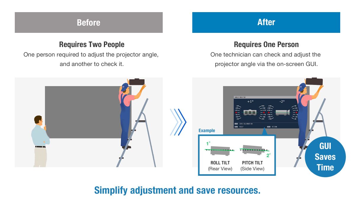 PT-VMZ7ST Series - Quickly Find the Projection Angle with Angle Monitor