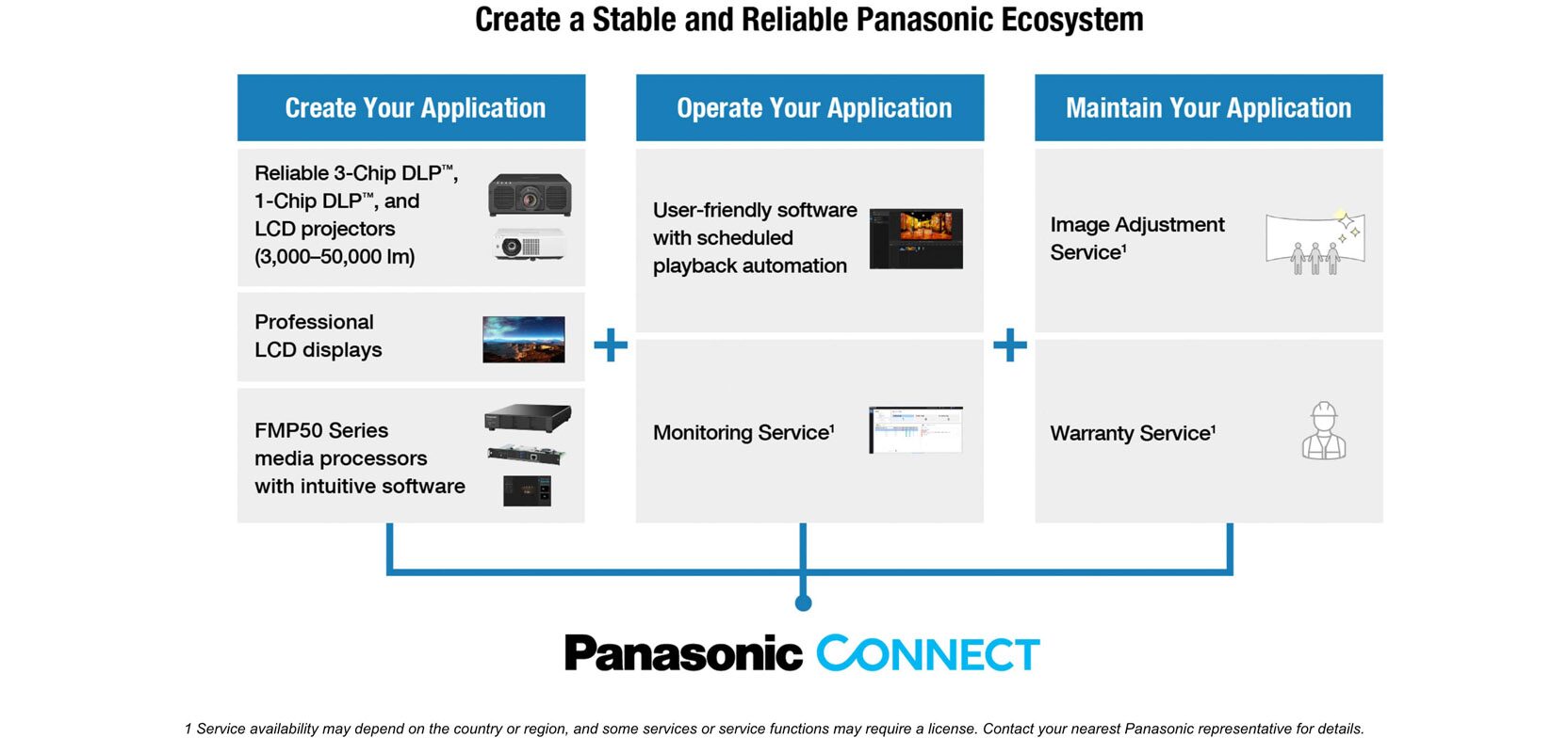 ET-FMP50 - Create a Stable and Reliable Ecosystem