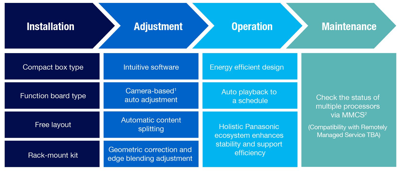 ET-FMP50 - Streamline the Entire Workflow Process