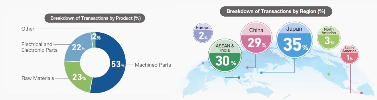 Modern Slavery - Map