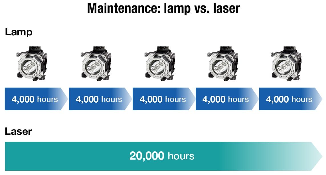 VMZ82 Series - Auto Power On Function Limits Energy Waste