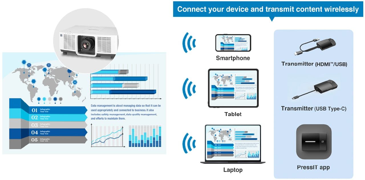 VMZ82 Series - Share Seamlessly with PressIT