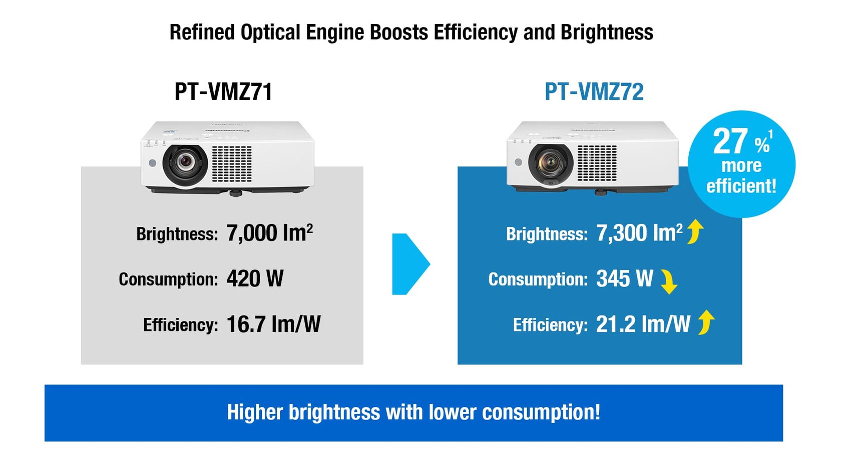 VMZ82 Series - Our Most Efficient Portable Projector