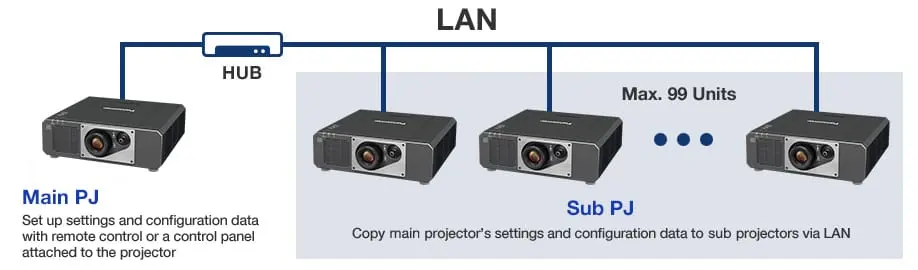 PT-FRQ60 Series - Data-Cloning Function