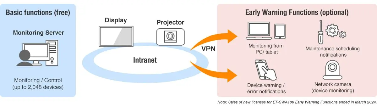 PT-FRQ60 Series - Multi Monitoring & Control Software