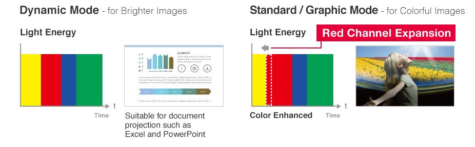 PT-FRQ60 Series - Rich Color Enhancer Produces Vivid, Accurate Colors