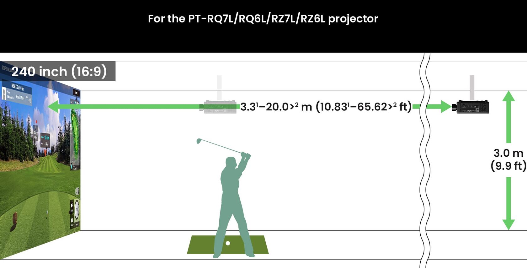 Golf Simulation - PT-RQ7L/RQ6L/RZ7L/RZ6L