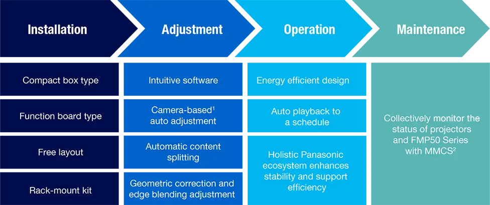 ET-FMP50 - Streamline the Entire Workflow Process