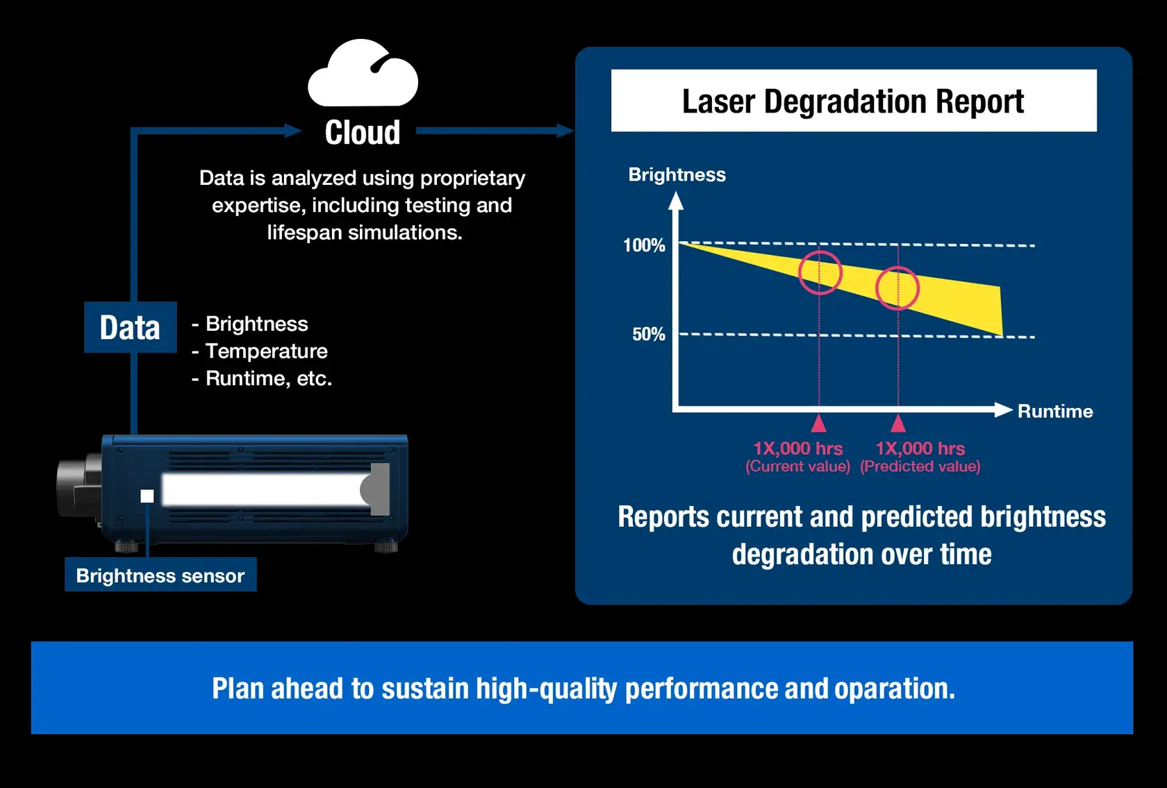 RMS - Brightness Maintenance - How it works