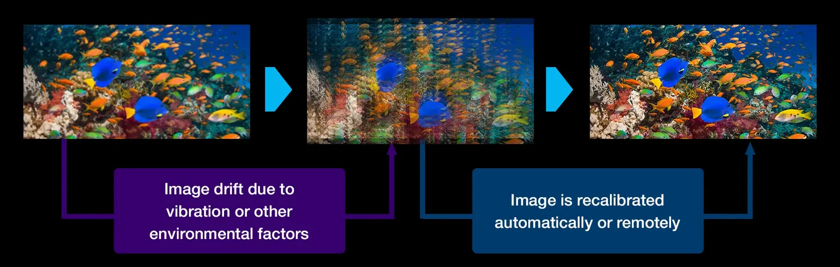 RMS - Image Adjustment - How it works