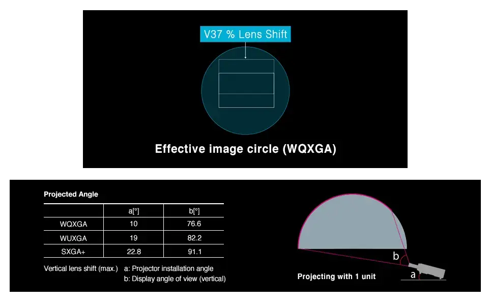 ET-D3LEF70 - Wide effective image circle