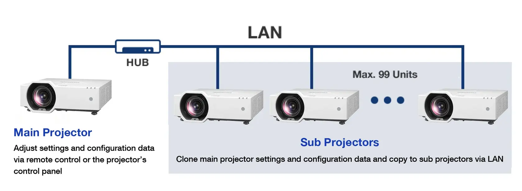 PT-VMZ7ST Series - Data Cloning Function