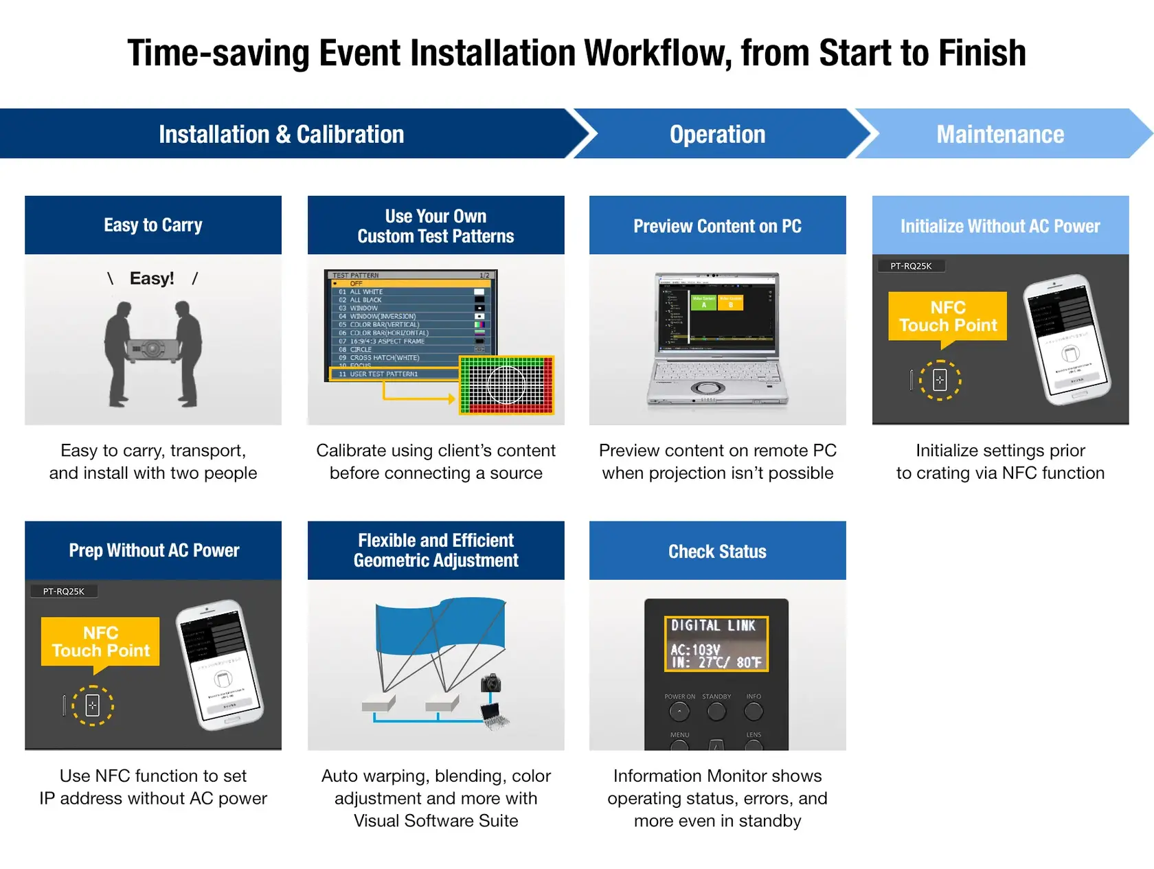 PT-RQ25K - Compact Form-Factor Streamlines Your Workflow
