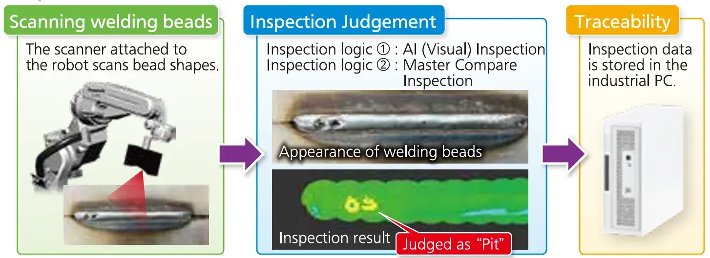 Bead Eye - Process