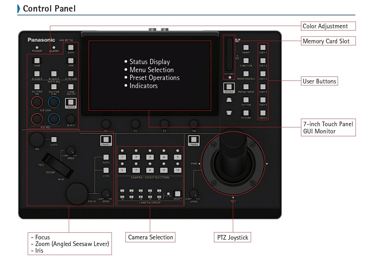 AWRP150 панель управления PTZкамерами Panasonic Connect
