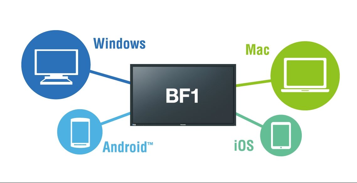 TH80BF1 Panasonic Connect