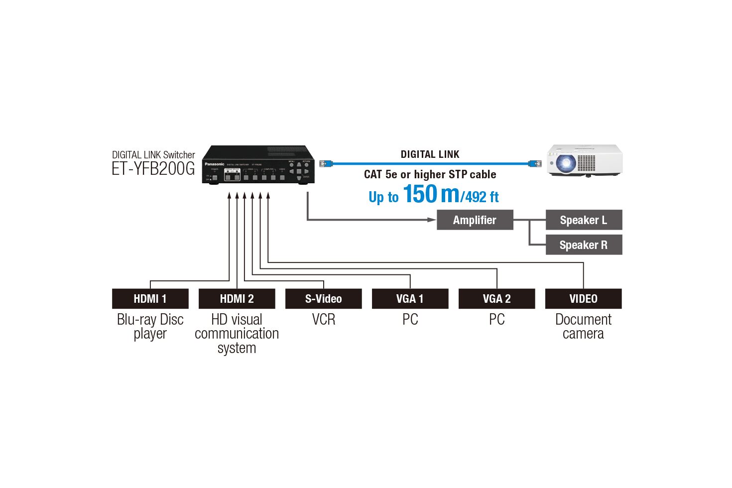 DIGITAL LINK Solution [PT-VMZ60_Series]