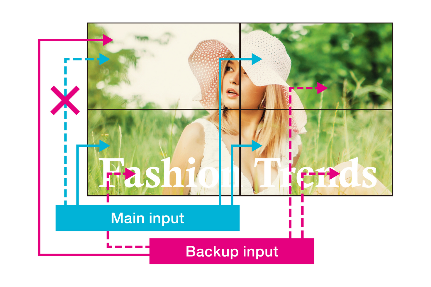 LFV Image04: Failover and Failback