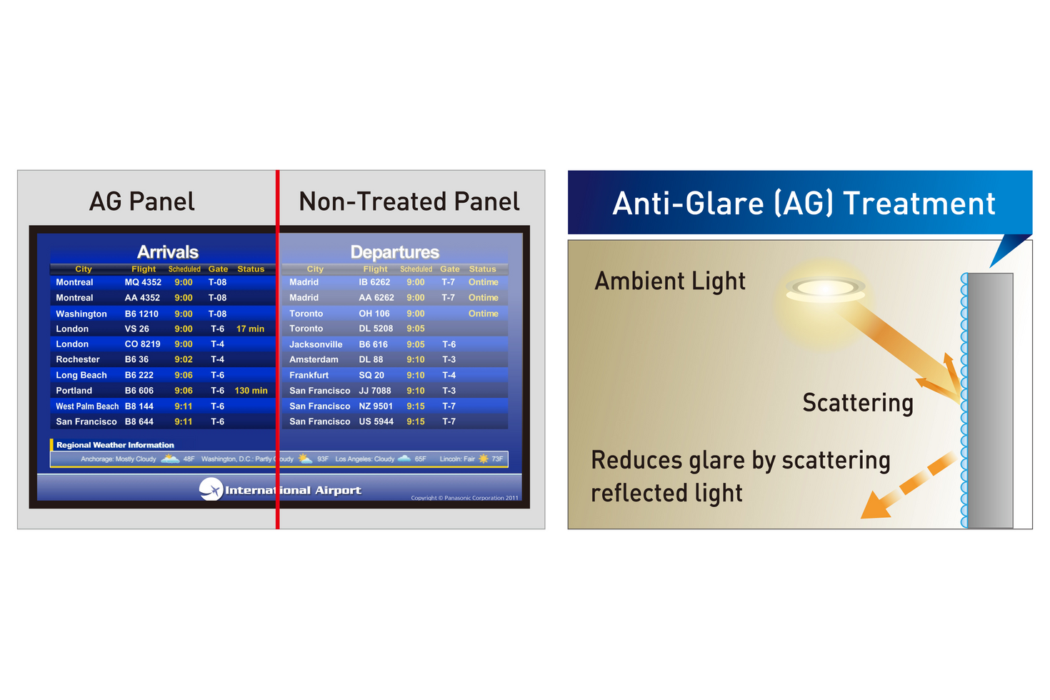 LFV Image13: Anti-Glare (AG) treatment