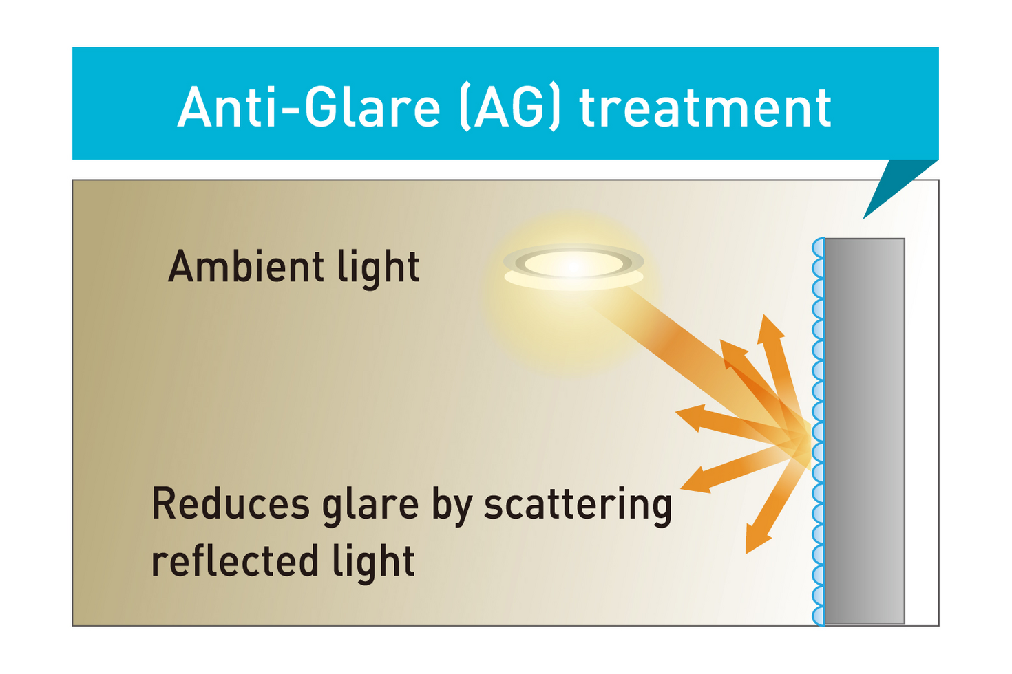 LFV Image14: Anti-Glare (AG) treatment