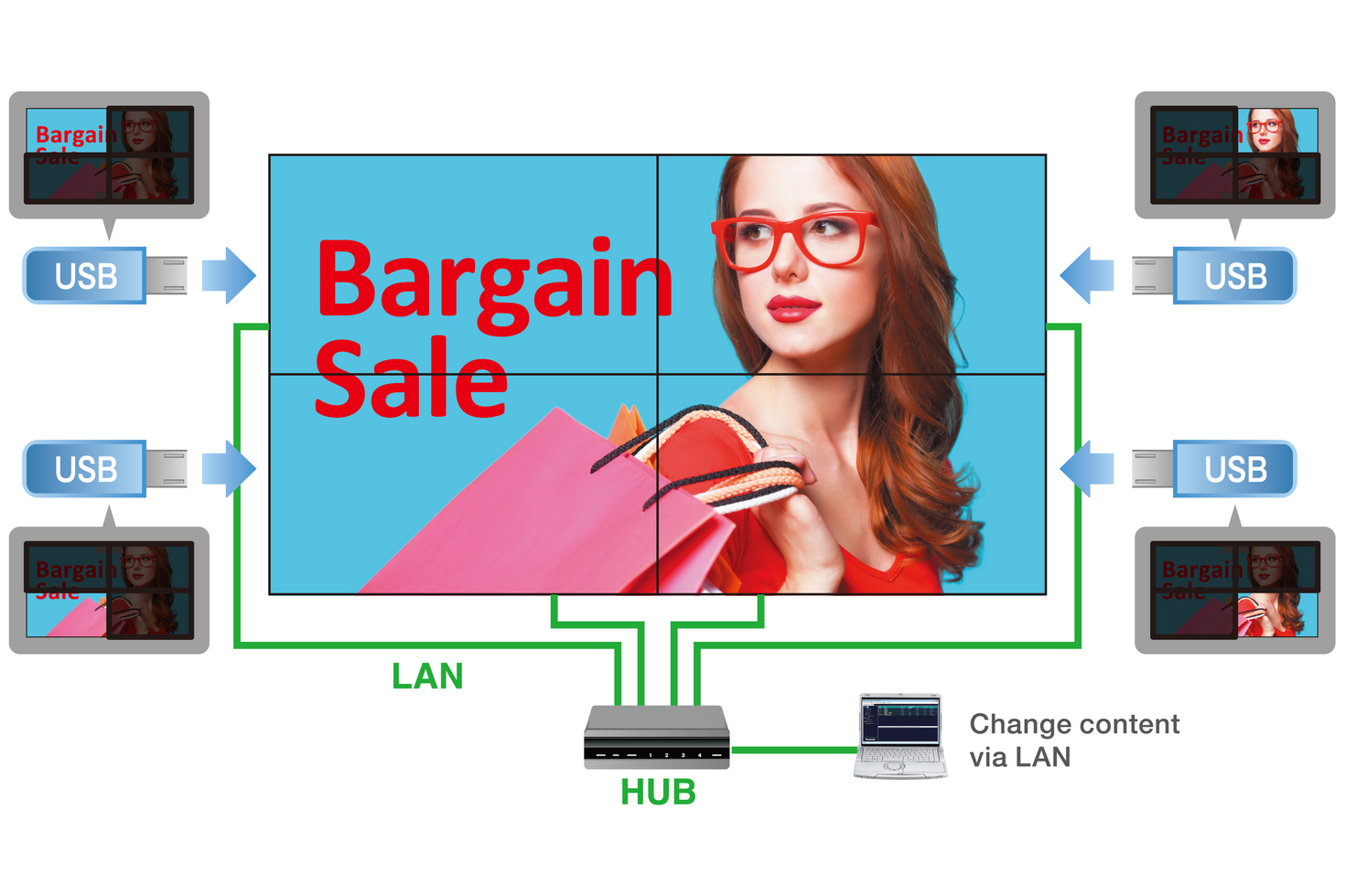 LFV Image19: Multi-Screen Imaging Syncing