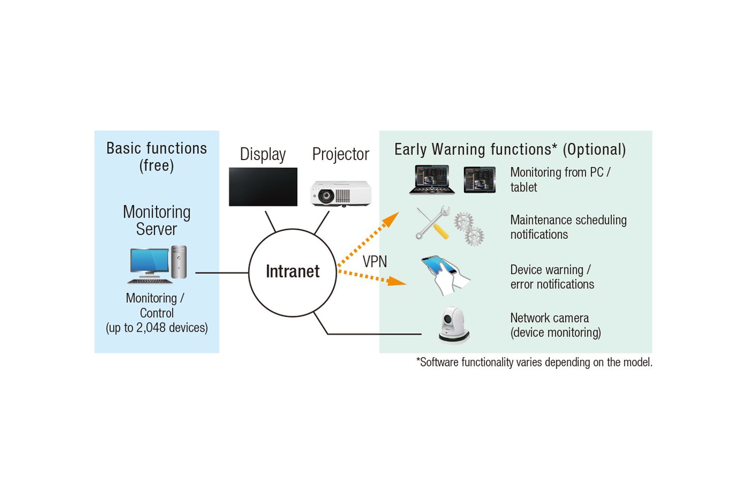 M Monitoring C Software [PT-VMZ60_Series]