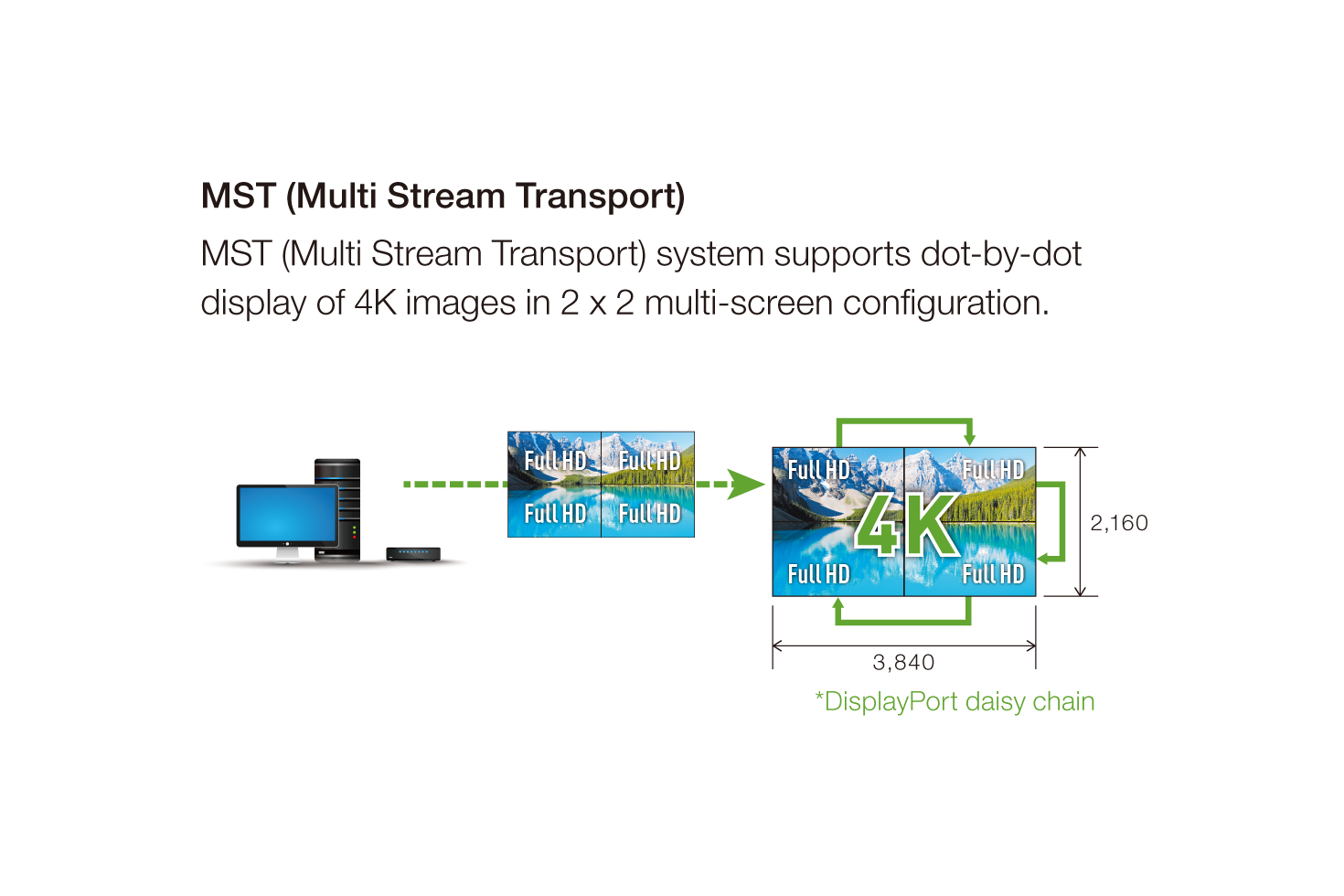 Video Wall Installation Image44 PNG (English)