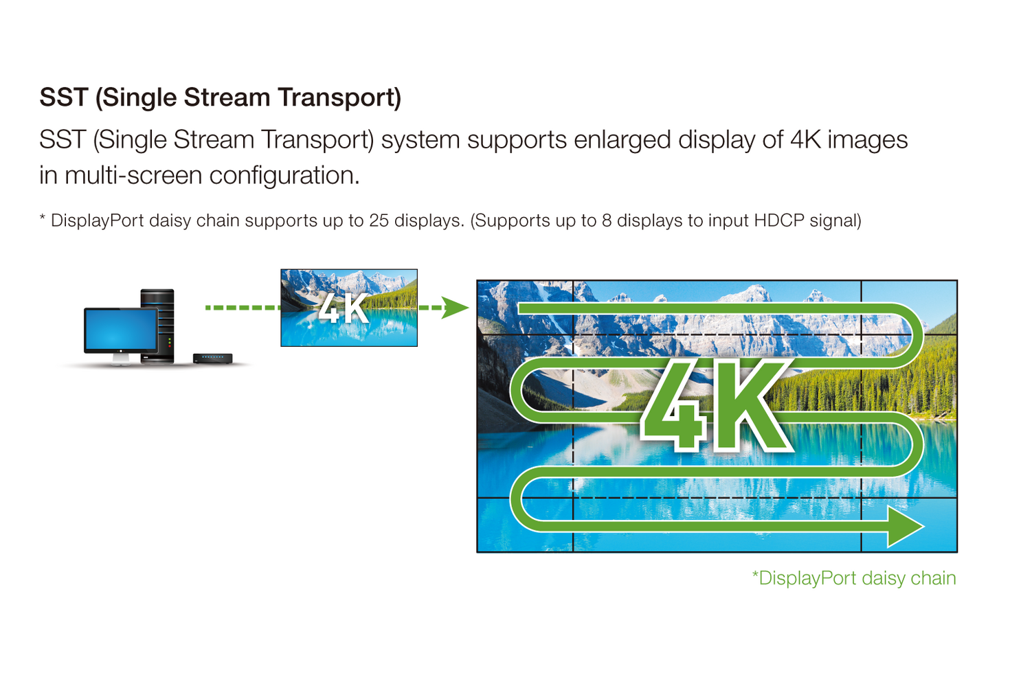 Video Wall Installation Image47 PNG (English)