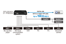 DIGITAL LINK Solution [PT-VMZ60_Series]