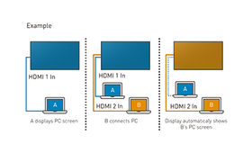 EQ1 Series Installation Image 15 PNG (English)