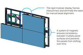 LFV Image02: Video-Wall Mounting System