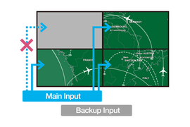 LFV Image05: Failover and Failback (Conventional)