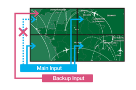 LFV Image06: Failover and Failback