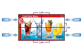 LFV Image18: Multi-Screen Imaging Syncing