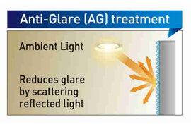 BF1 Series Installation Image03