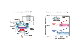 Process Chamber and Two Types of Plasma Sources